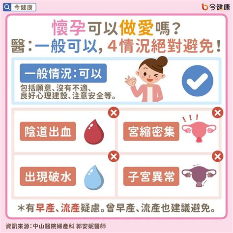 如何懷孕|做愛完增加1步驟，更容易懷孕！醫師傳授6招提升受孕率的小撇步…